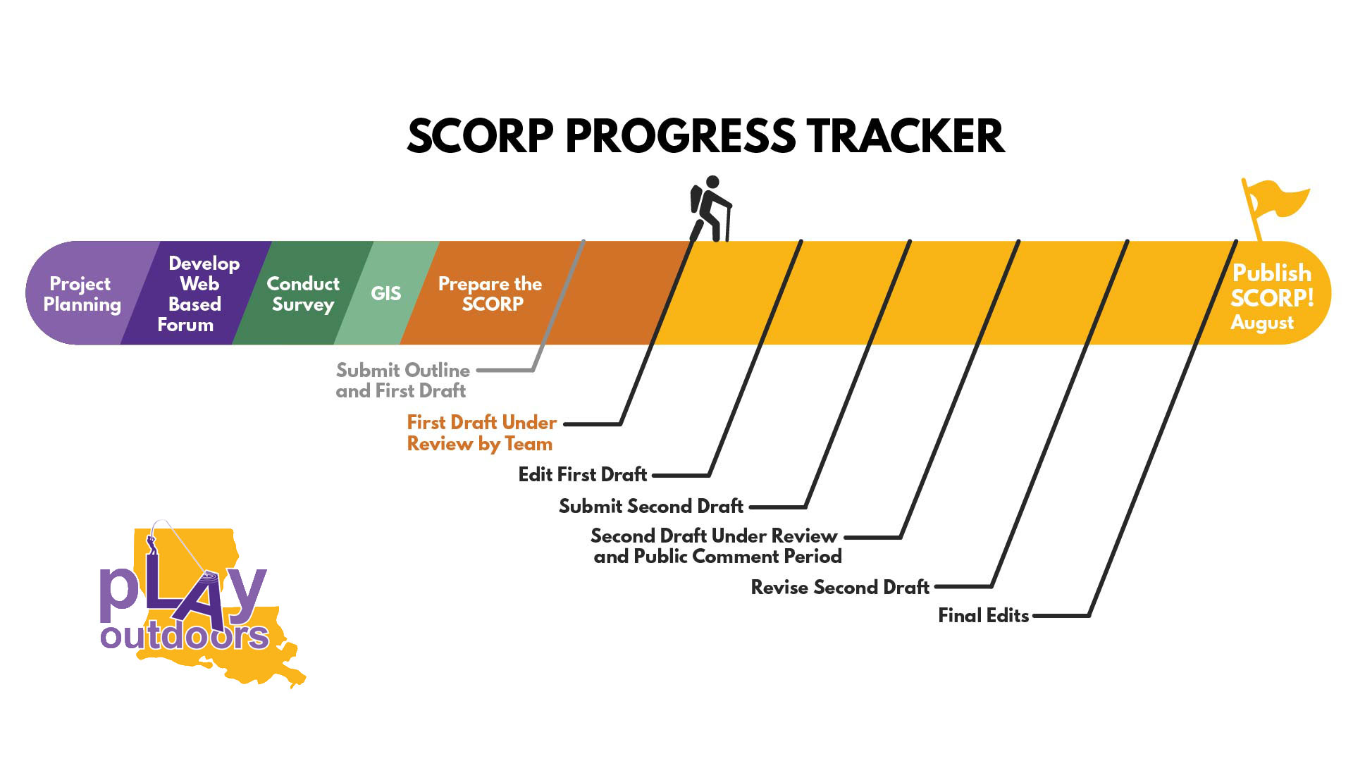 Project Schedule