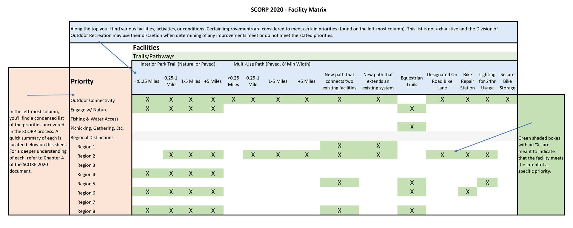 image of instruction matrix